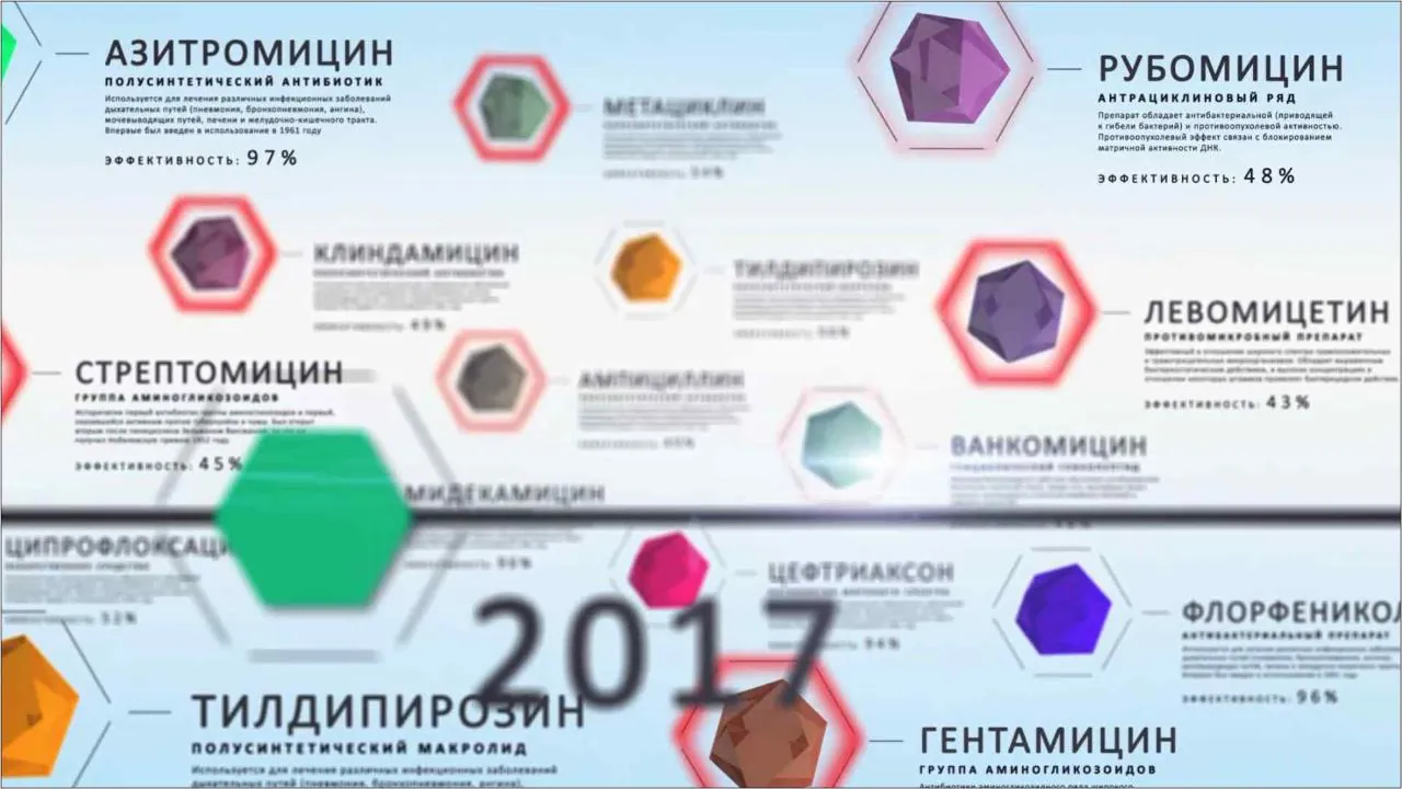 Резистентность к антибиотикам. Пути решения проблемы. НИТА-ФАРМ